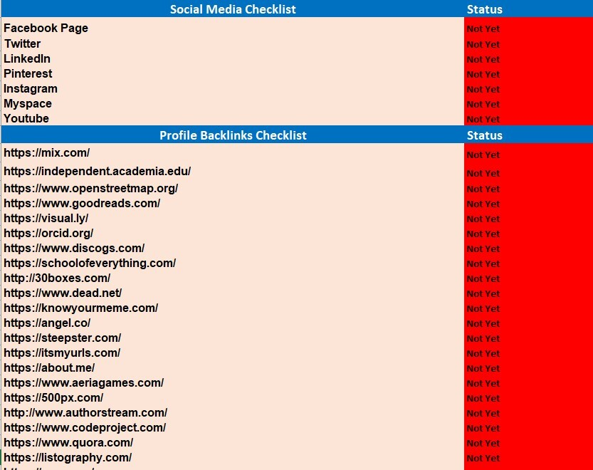 Authority Backlinks Checklist