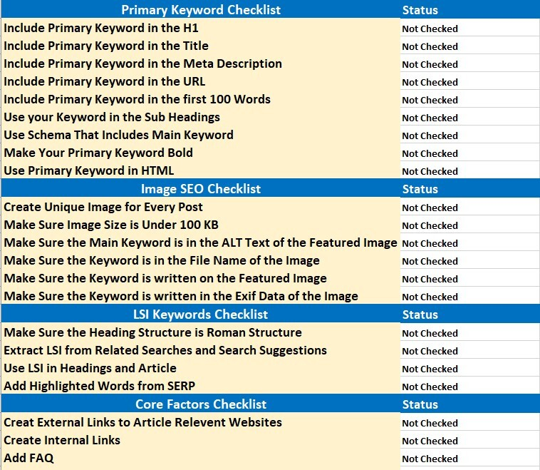 On Page SEO Checklist