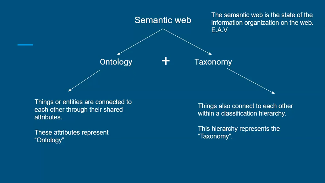 Semantic Web Organization Diagram